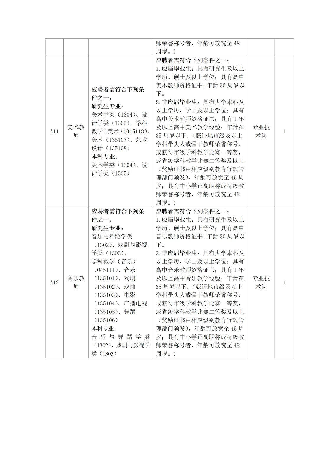 江西师大附中招聘教师26名,本科起报