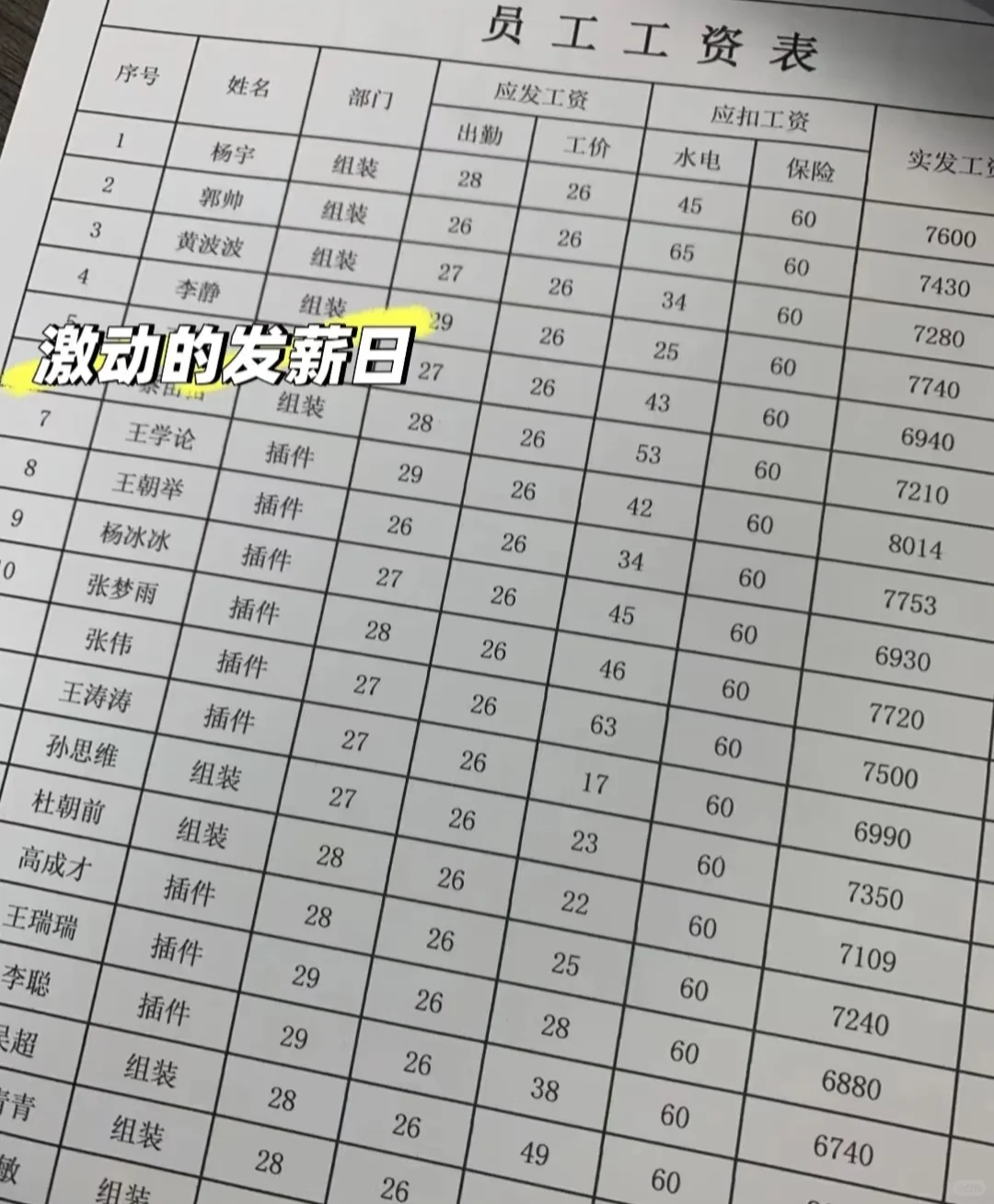 杭州市钱塘区电子厂招工啦！