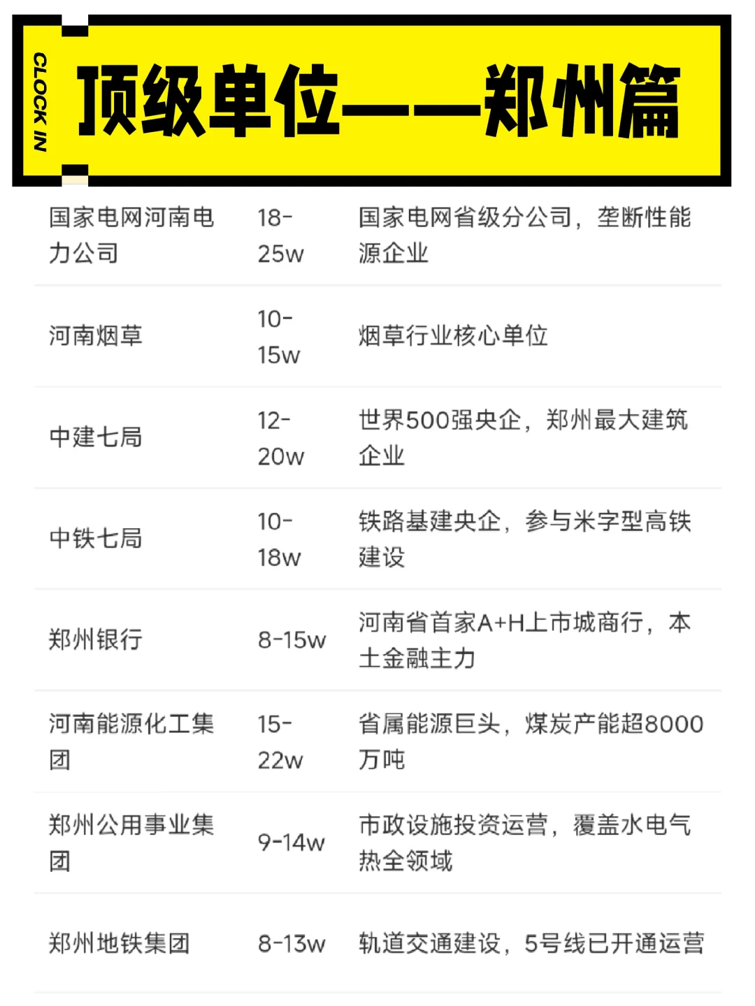 郑州——顶级单位