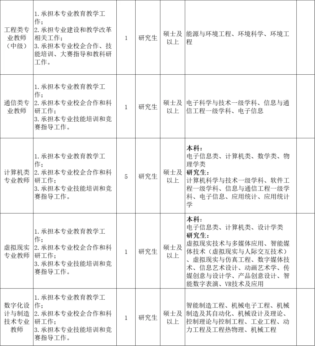 山东人才引进要这么多人,免笔试,硕士来