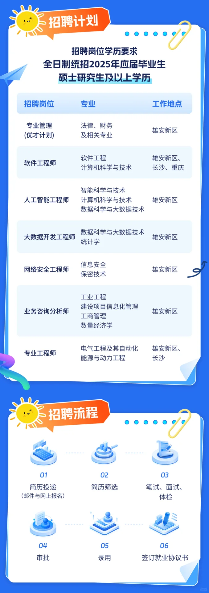 国企直招|福利待遇好|应届生速来