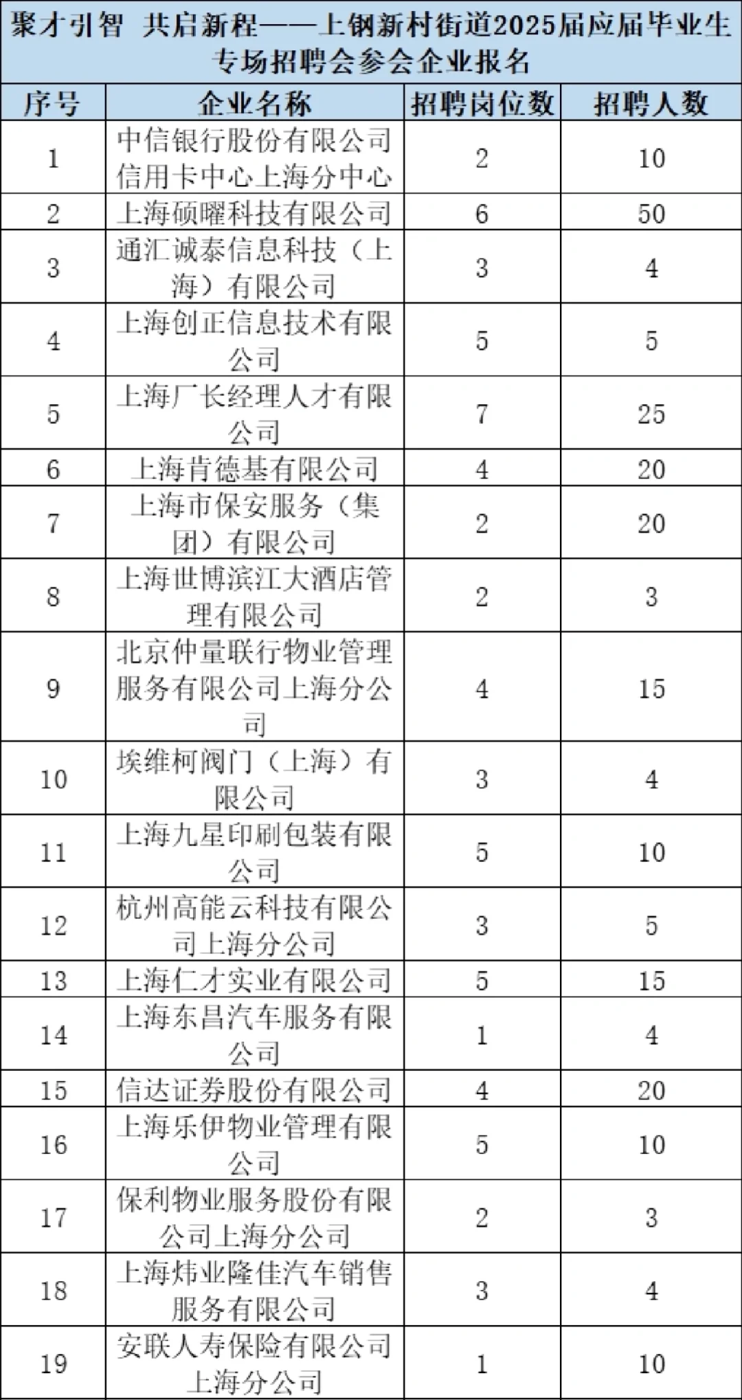 浦东毕业生专场招聘会 7月10日