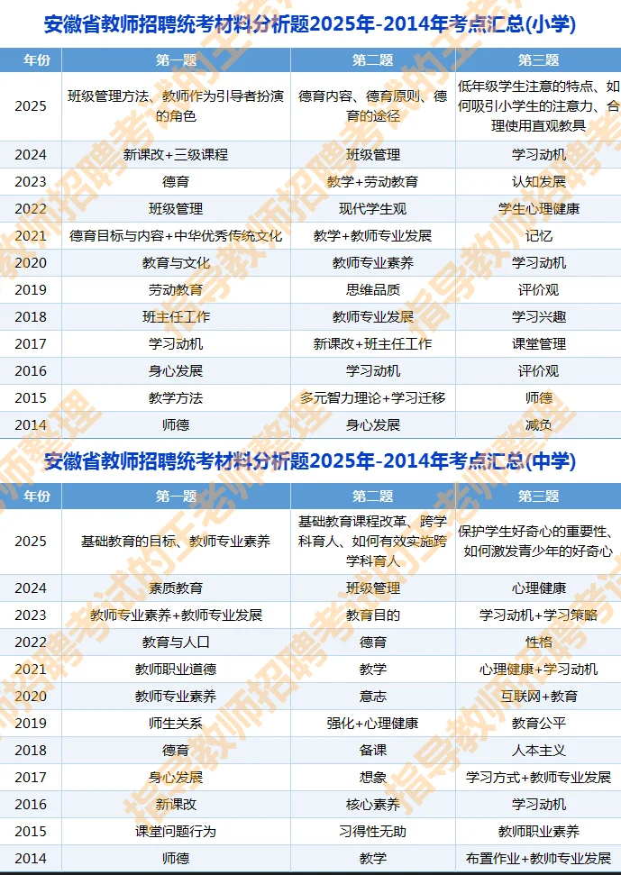 安徽省教师招聘统考教育综合知识材料分析题