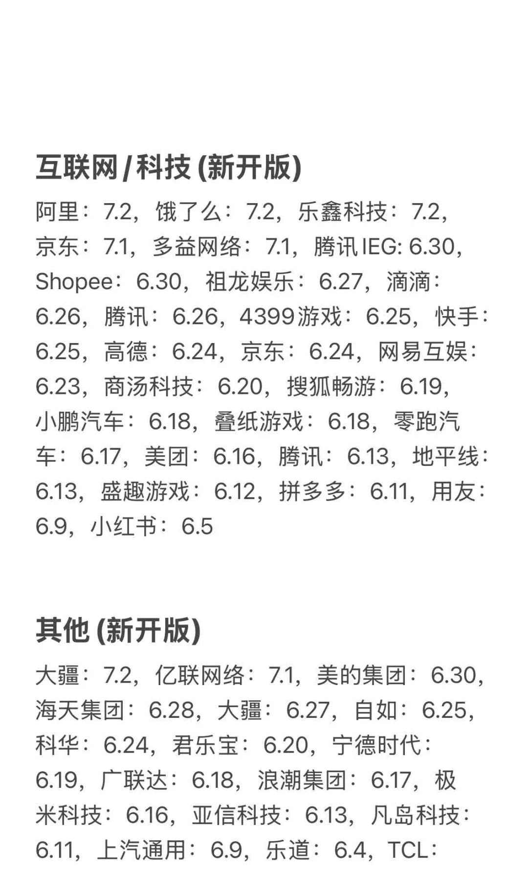 把免笔试的秋招全投完啊!