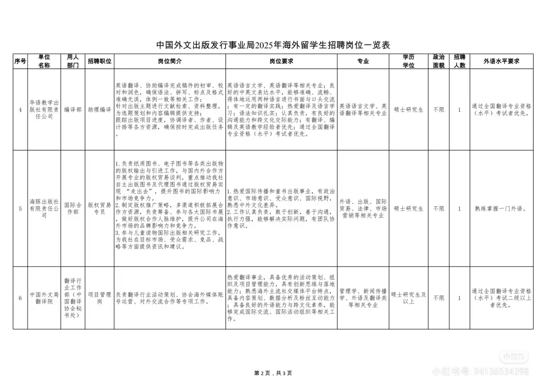 中国外文出版发行事业局招聘信息