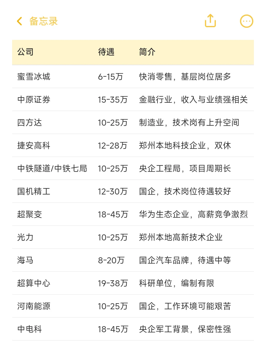 郑州——顶级单位