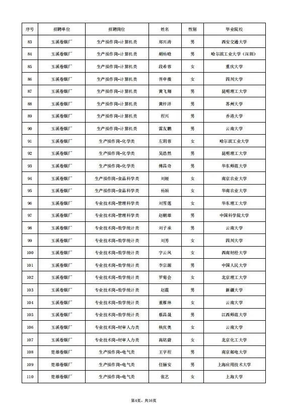 云南中烟录取名单