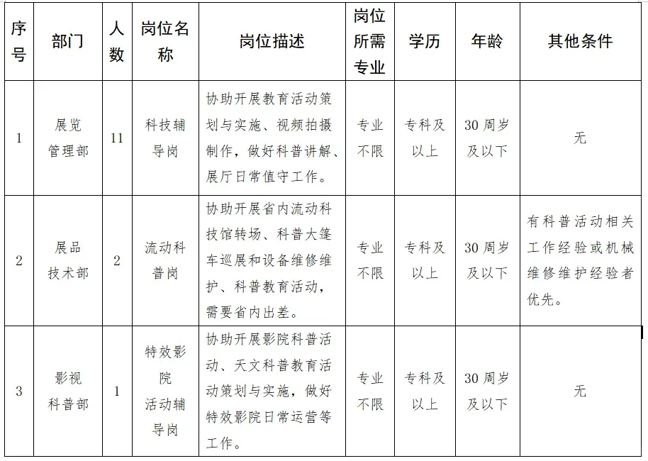 正在报名 ！ 湖北省科技馆招人啦