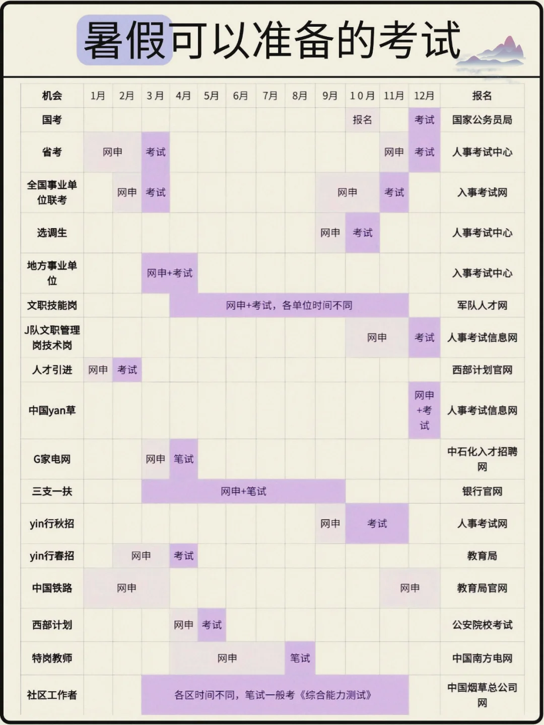暑假也能进体制内!