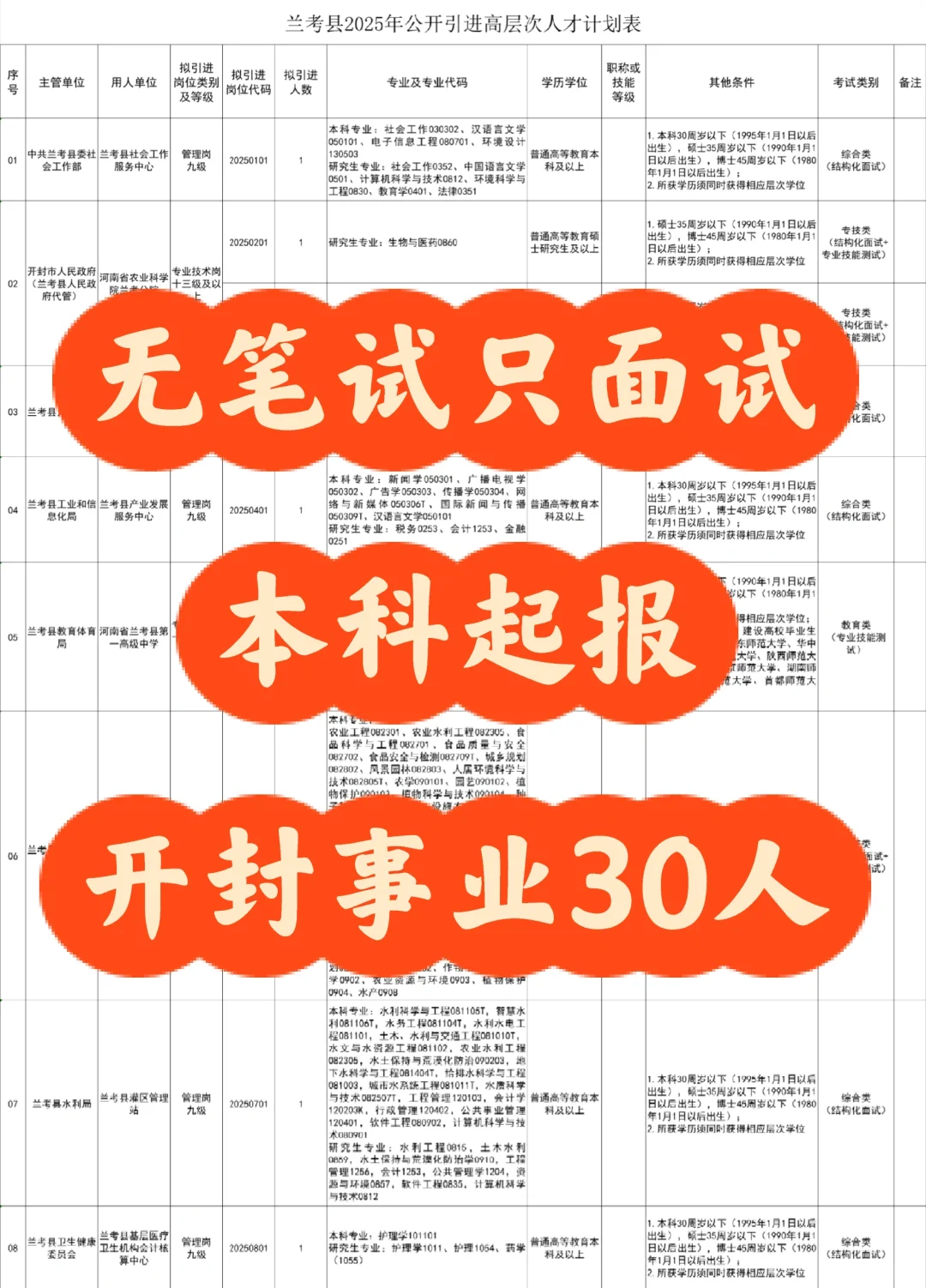 快看!只面试!无笔试,开封事业单位30人