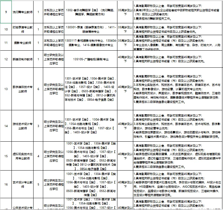 2025年重庆文化艺术职业学院招聘91人