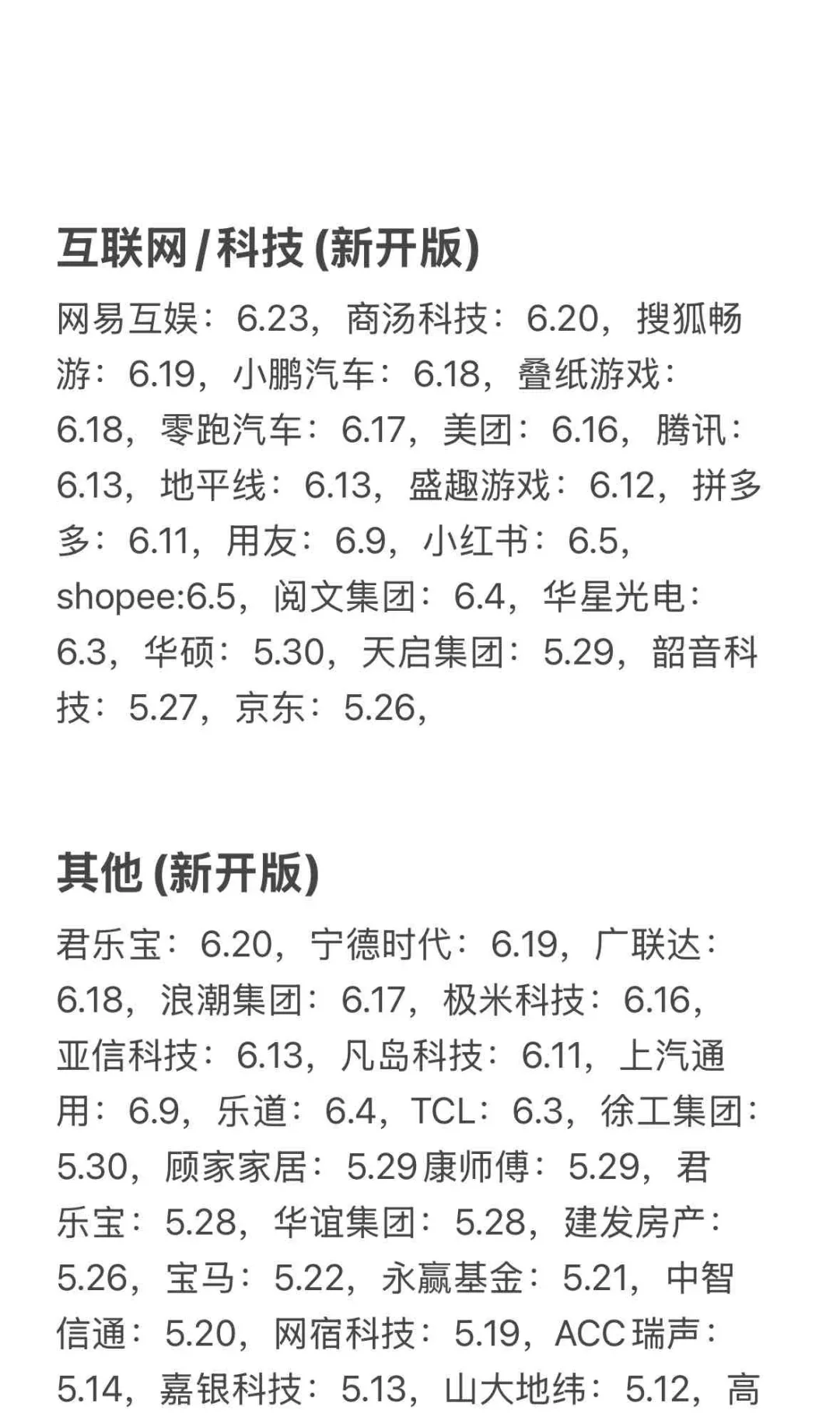 把免笔试的秋招先投完啊?