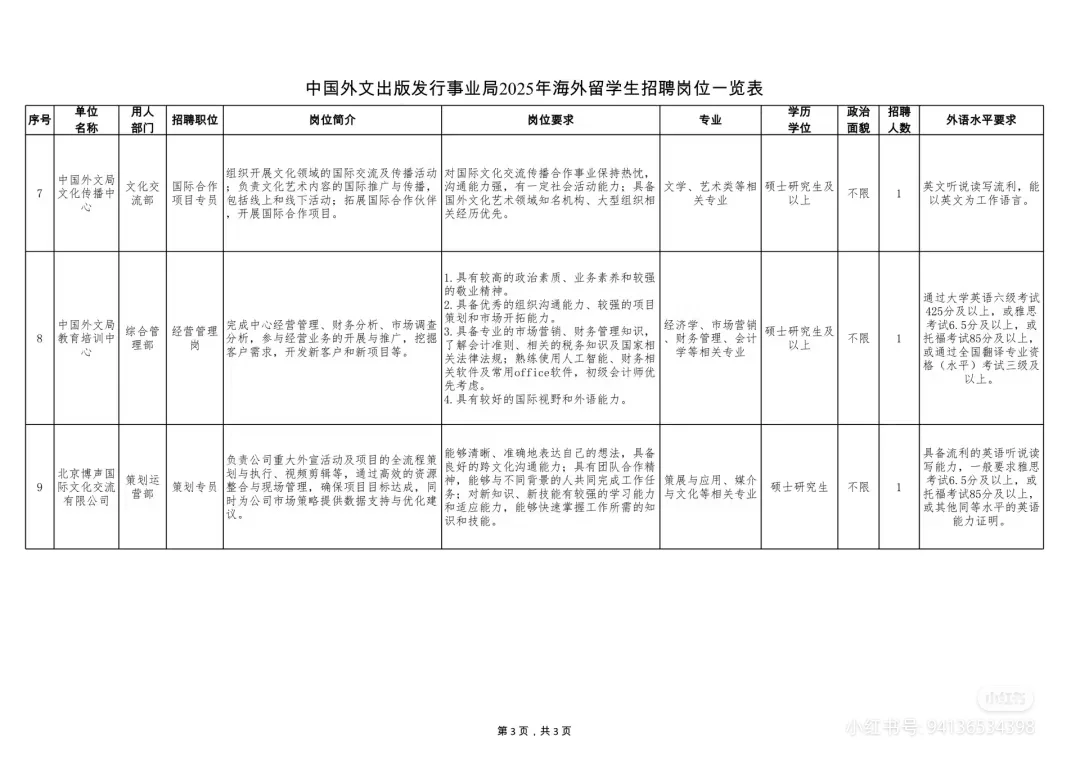 中国外文出版发行事业局招聘信息