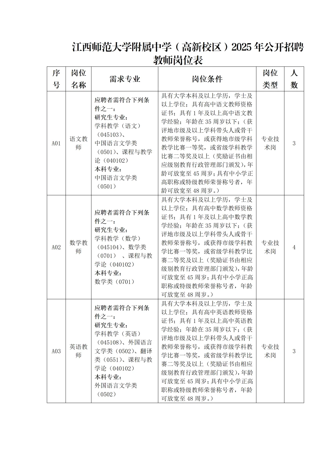 江西师大附中招聘教师26名,本科起报