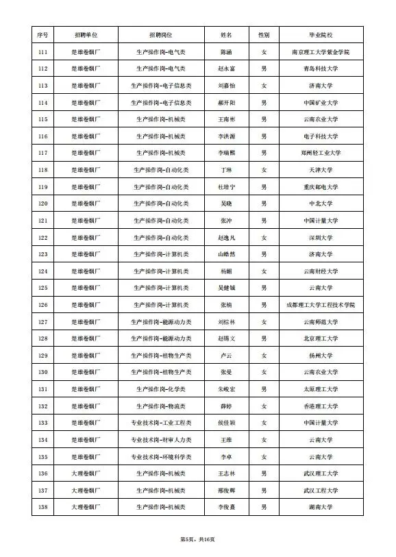 云南中烟录取名单