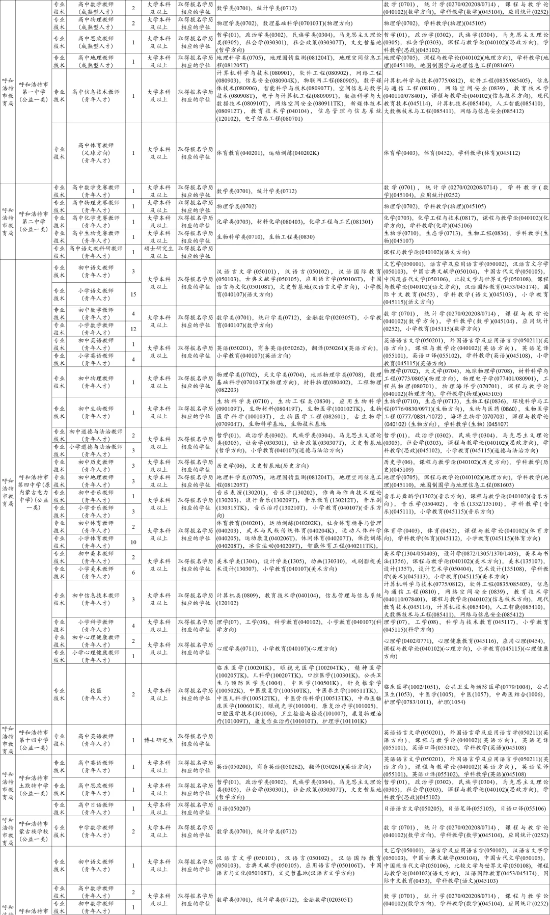 教师岗位273人,仅面试?