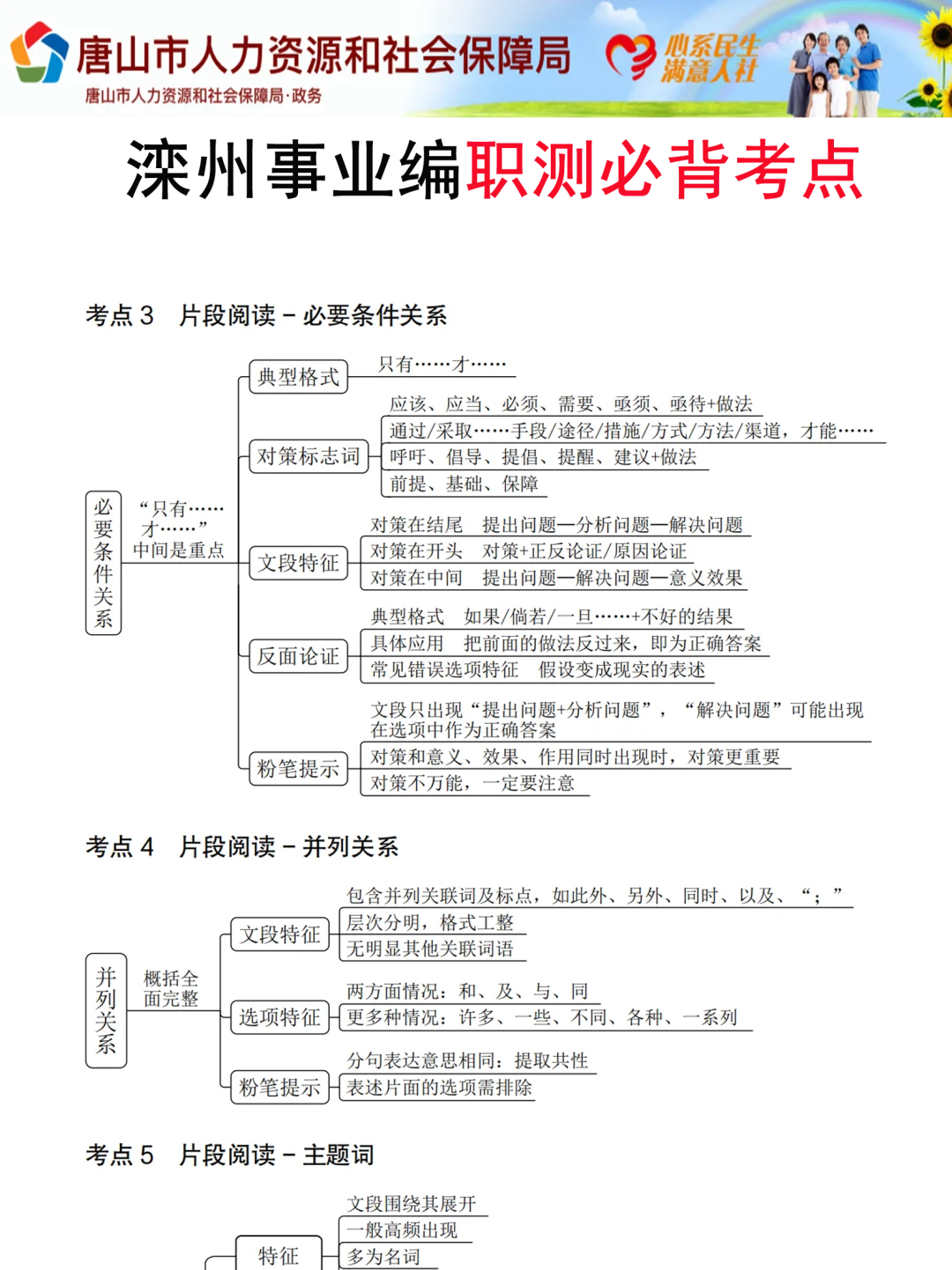 25河北滦州事业编,新大纲已出,熬夜背