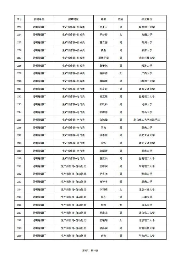 云南中烟录取名单