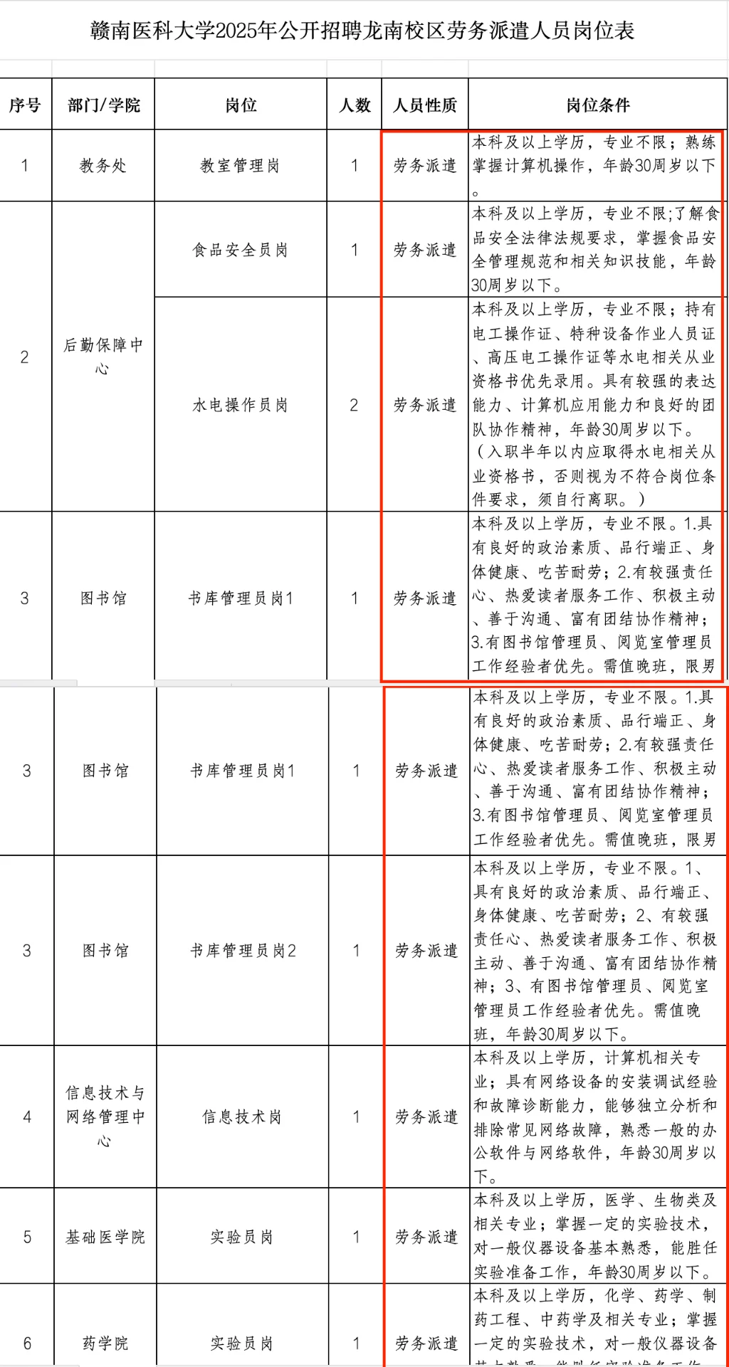 赣南医科大学劳务派遣招录13人（需本校毕业）