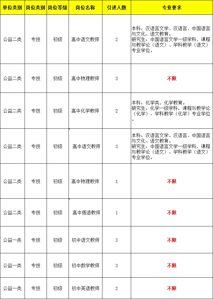 山东教师编大放水，本科起无笔试，不限专业