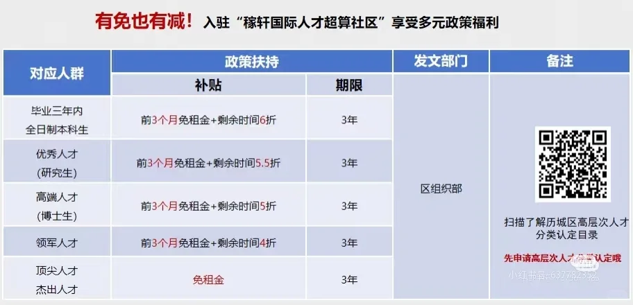 稼轩国际人才社区转租