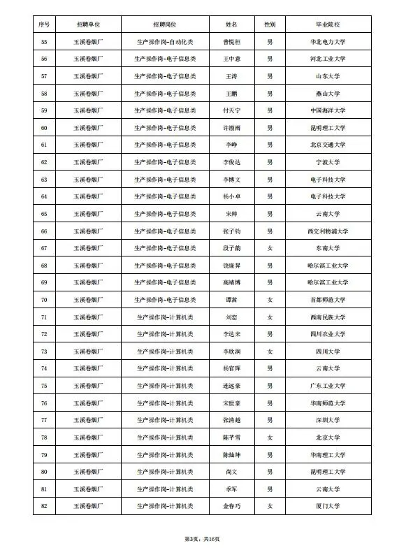 云南中烟录取名单