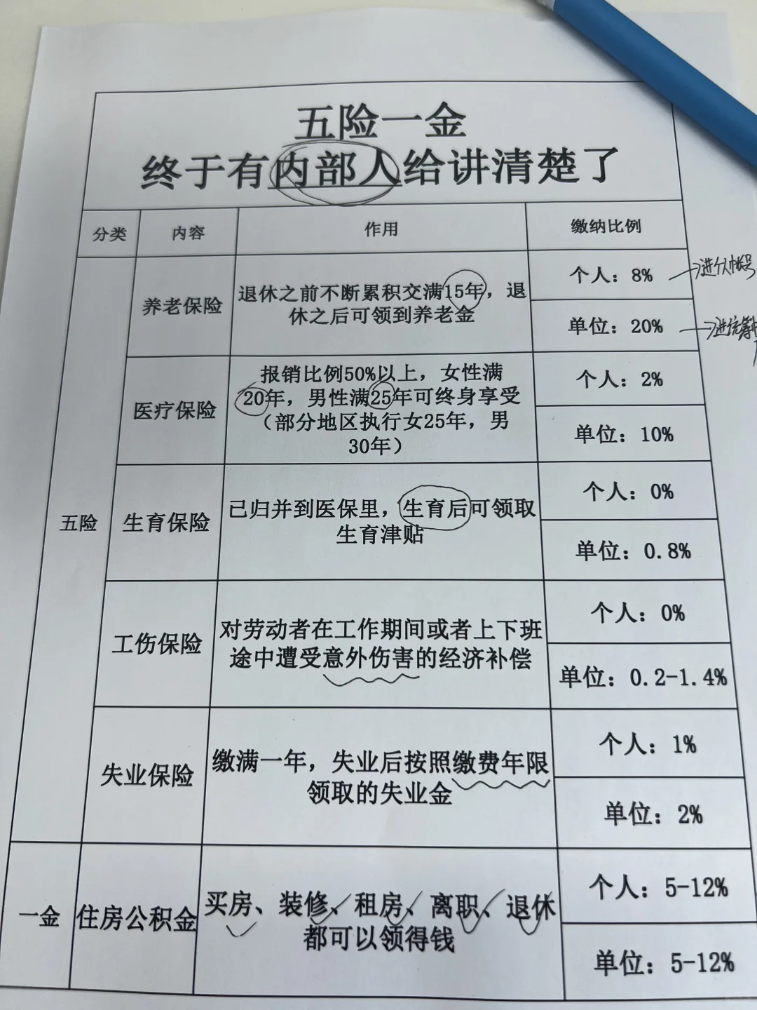 终于有内部人把五险一金给讲清楚了