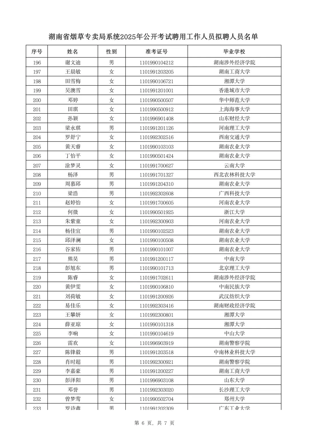 湖南烟草录取名单