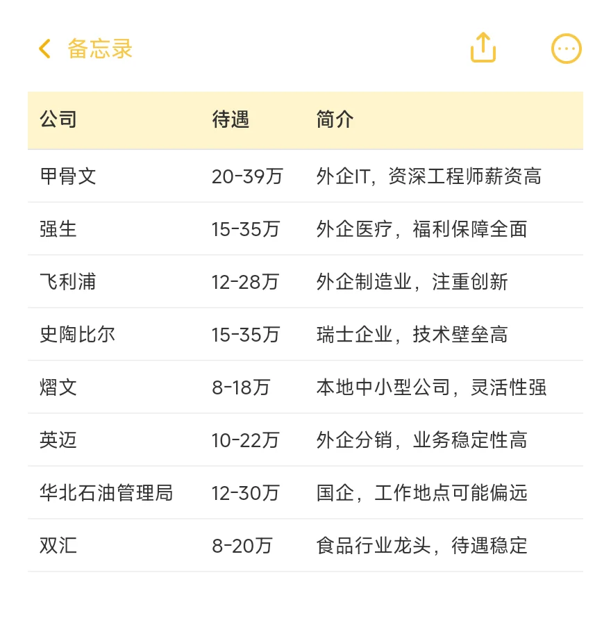 郑州——顶级单位