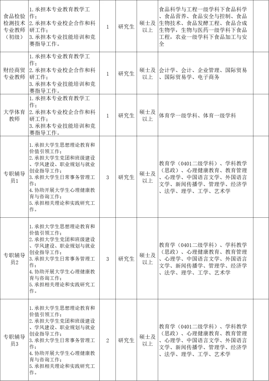 山东人才引进要这么多人,免笔试,硕士来