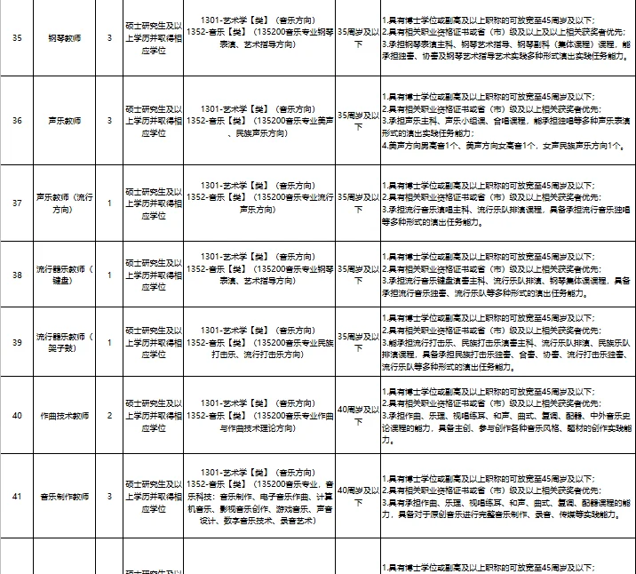 2025年重庆文化艺术职业学院招聘91人