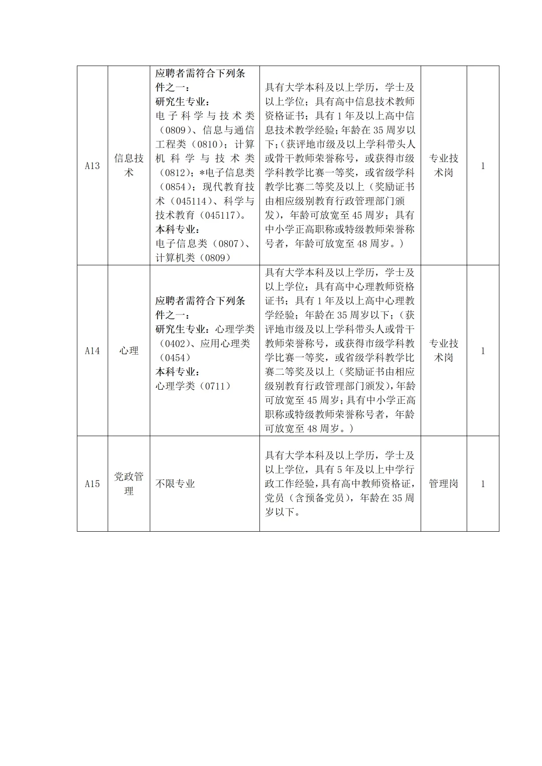 江西师大附中招聘教师26名,本科起报