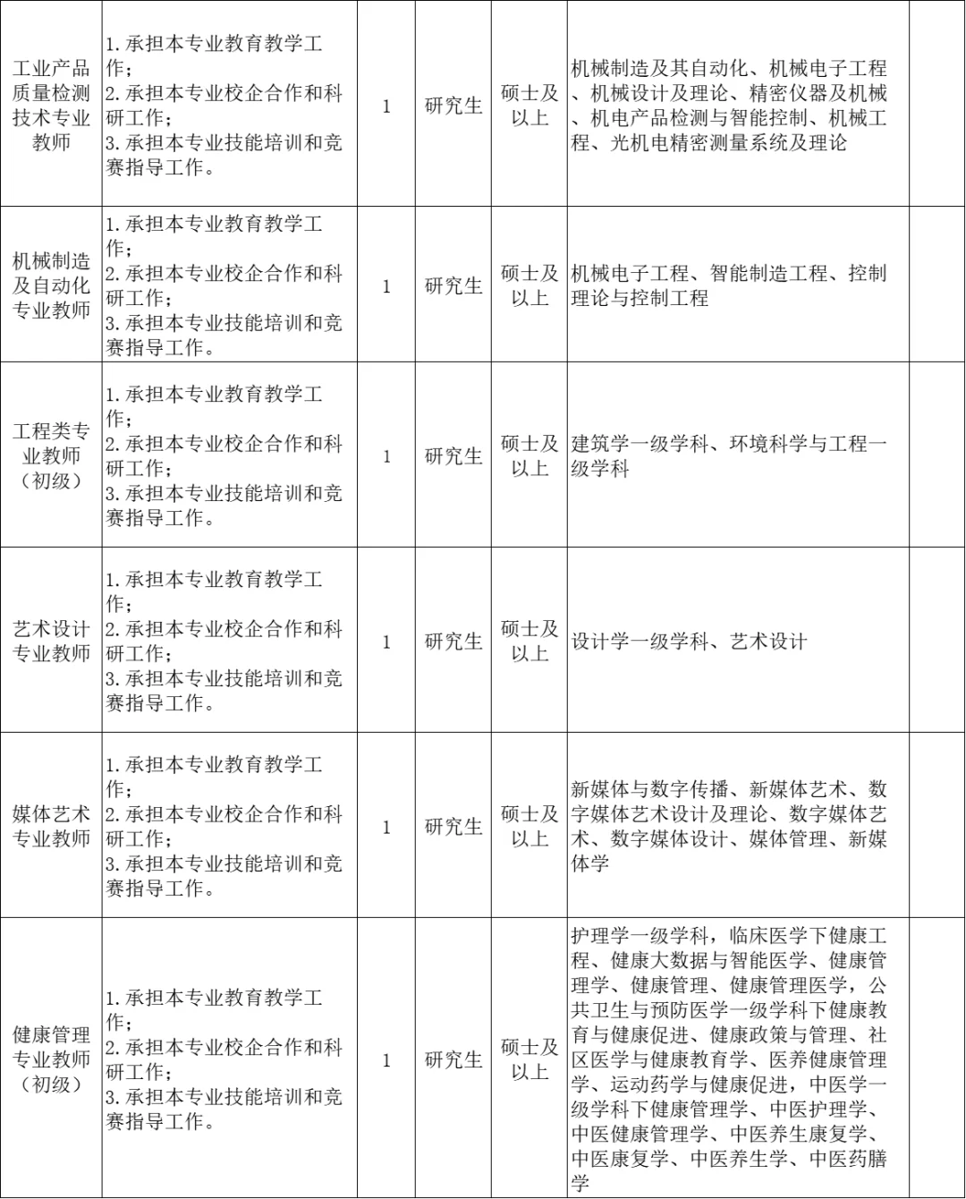 山东人才引进要这么多人,免笔试,硕士来