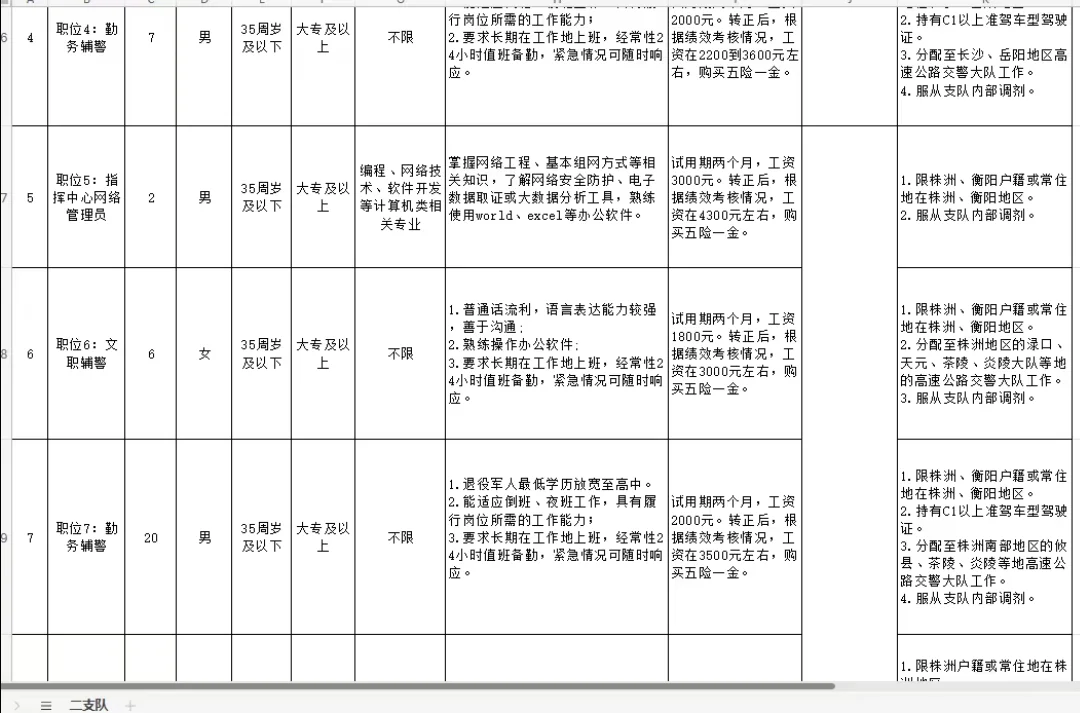 湖南省公安厅交警总队招339名辅警 大专