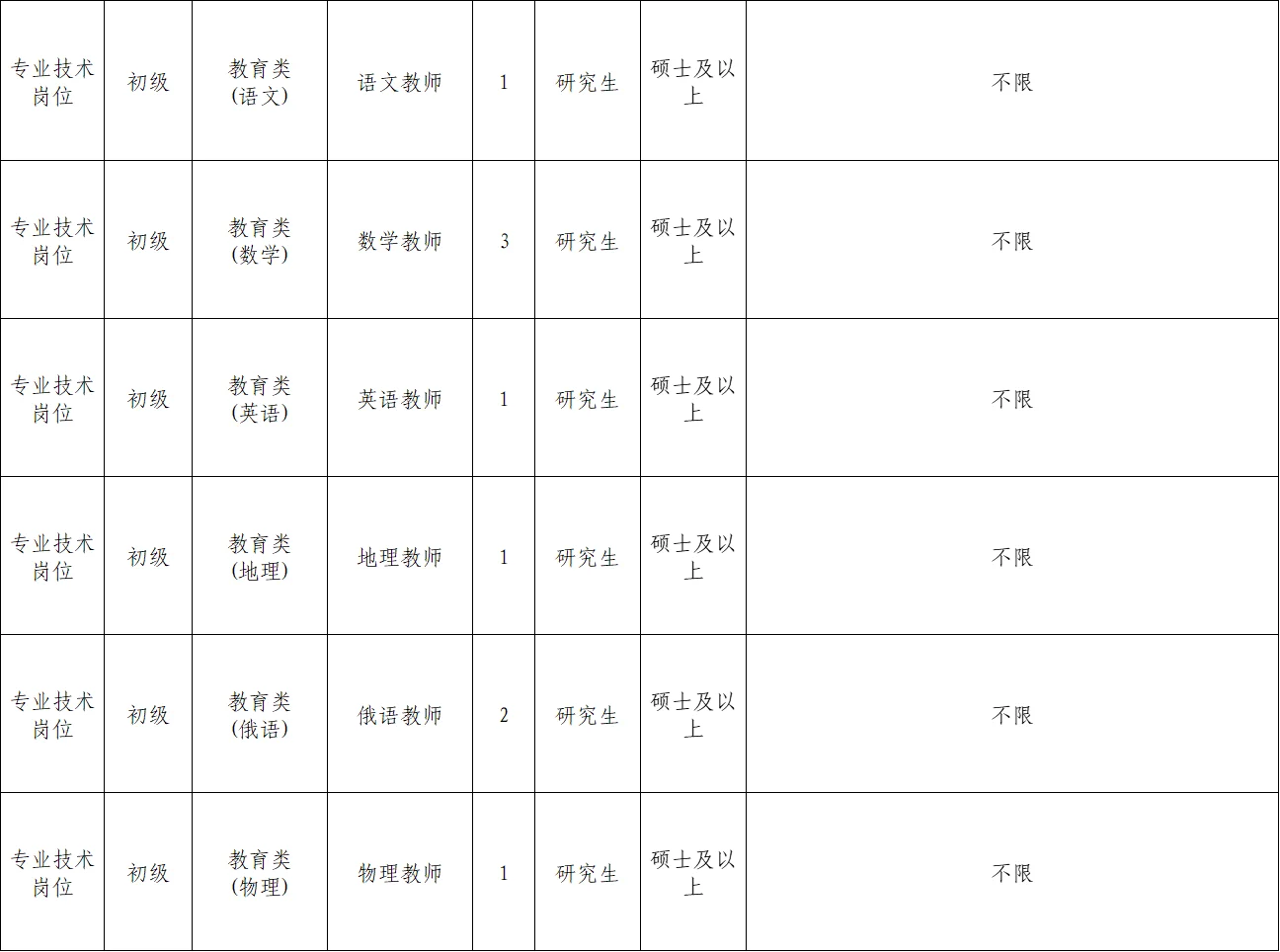 研究生赢麻了?人才引进直面无笔试