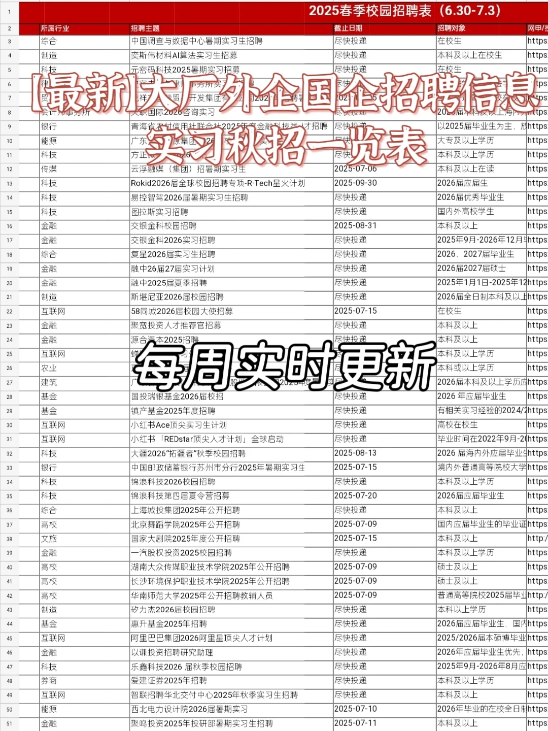 中国外文出版发行事业局招聘信息