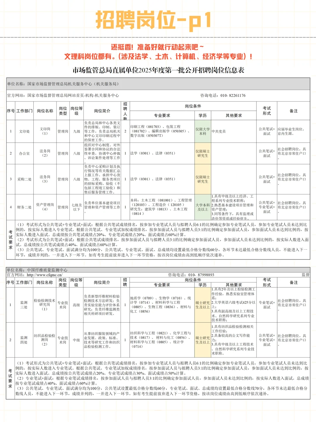 市场监管总局直属单位2025年招聘