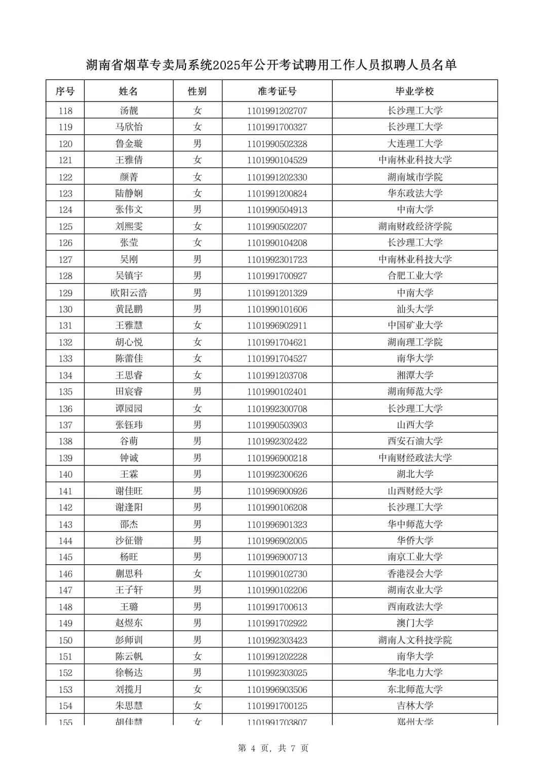 湖南烟草录取名单