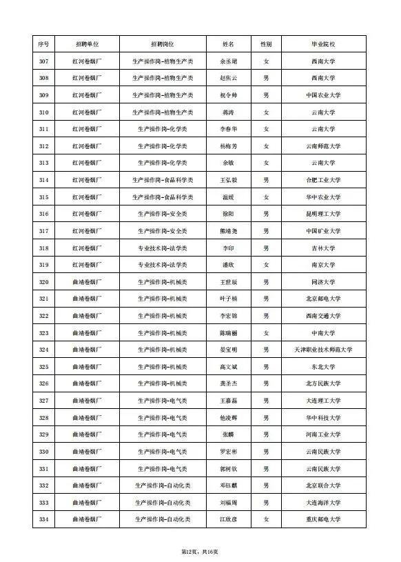云南中烟录取名单