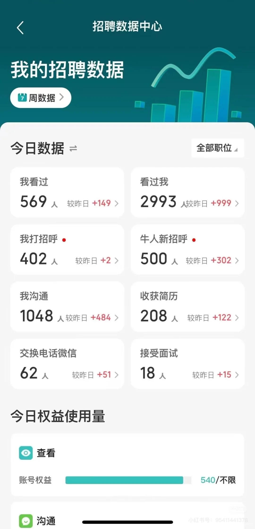 boss 直聘 有没有工作室