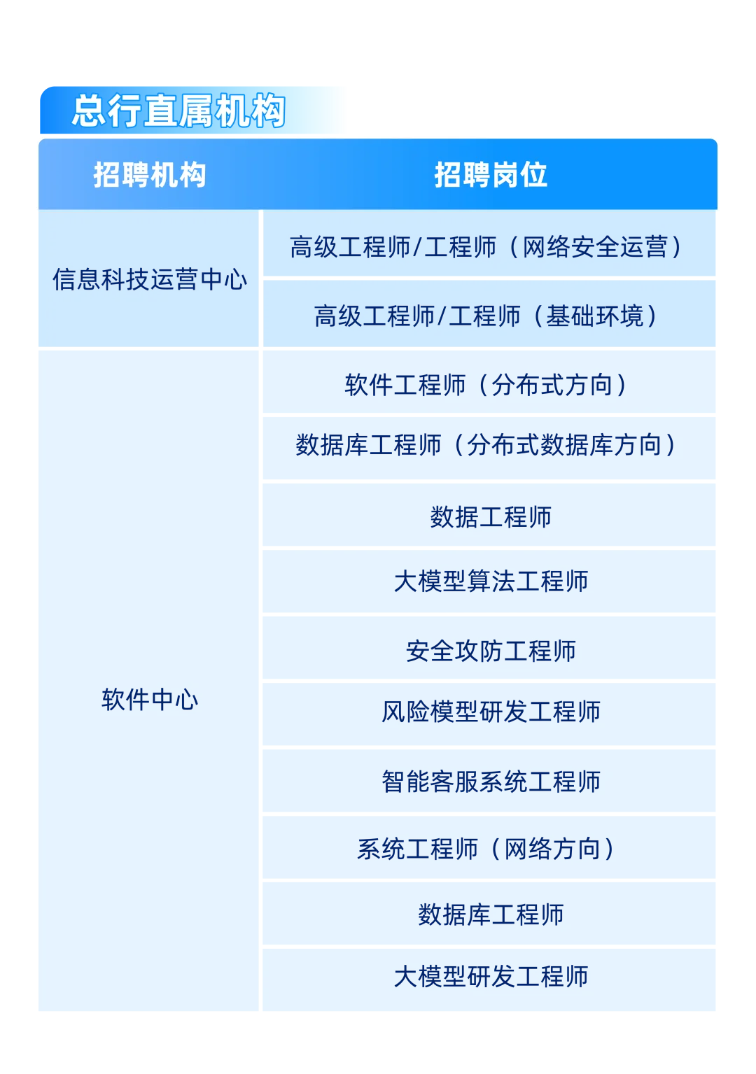 中国银行2025年社会招聘
