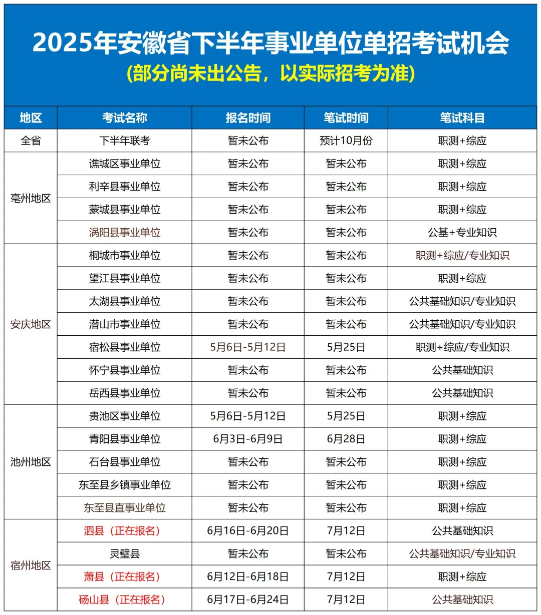 2025下半年安徽事业单位还有哪些考试?
