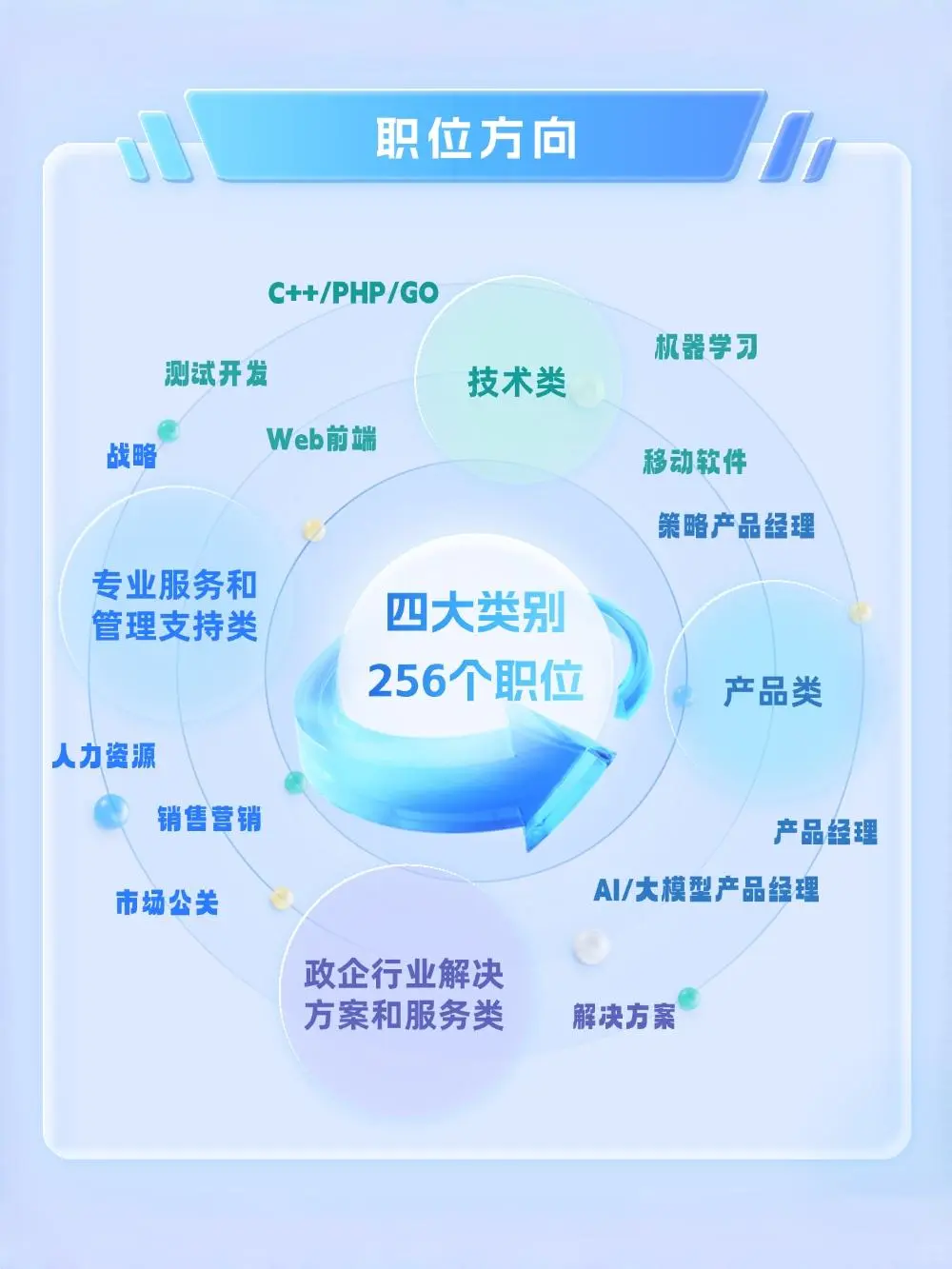 百度2026届校园招聘正式启动!