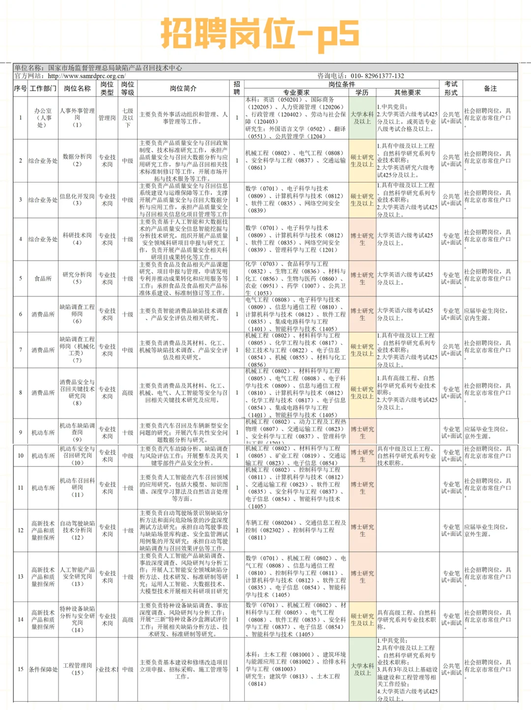 市场监管总局直属单位2025年招聘