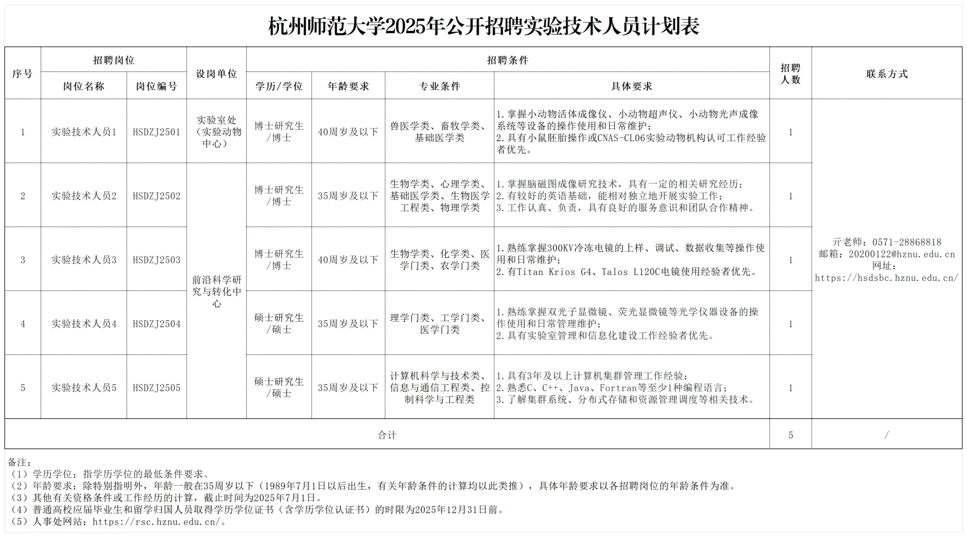 杭州师范大学2025年招聘5名实验技术人员