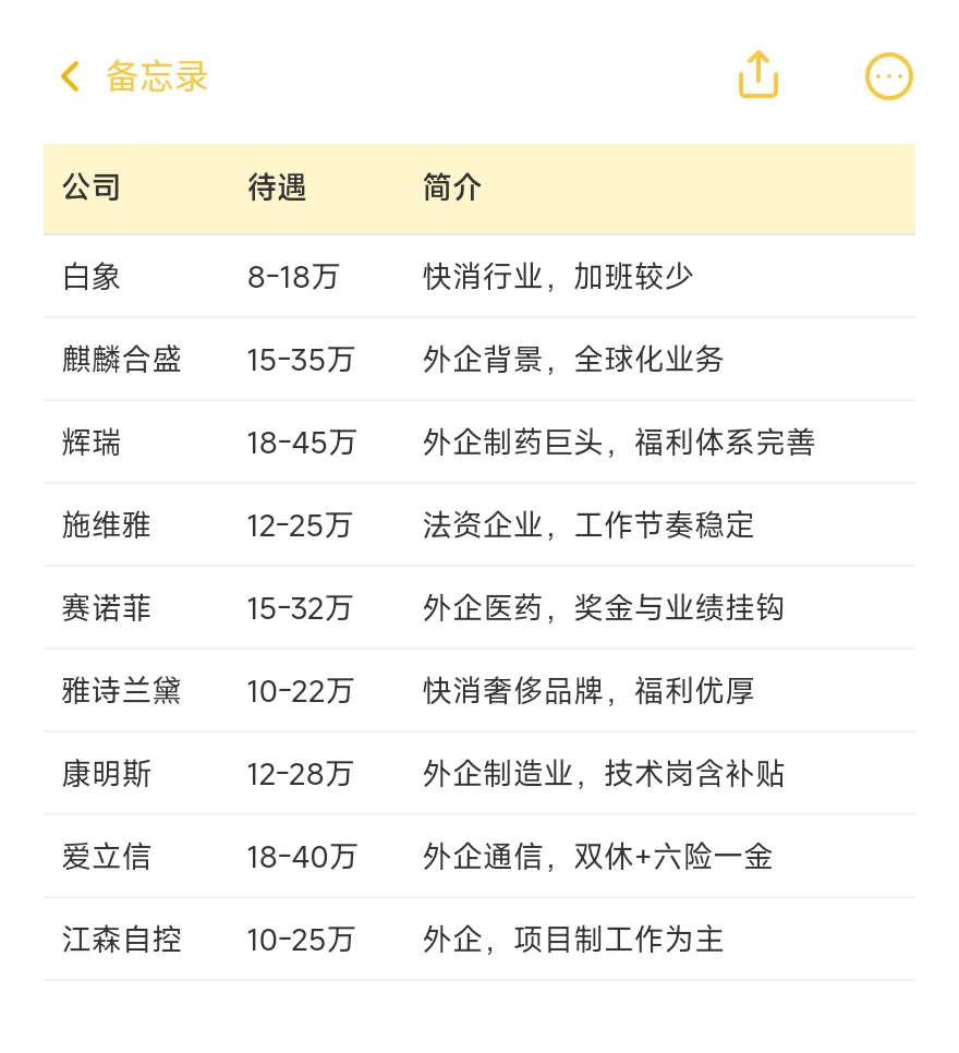 郑州——顶级单位