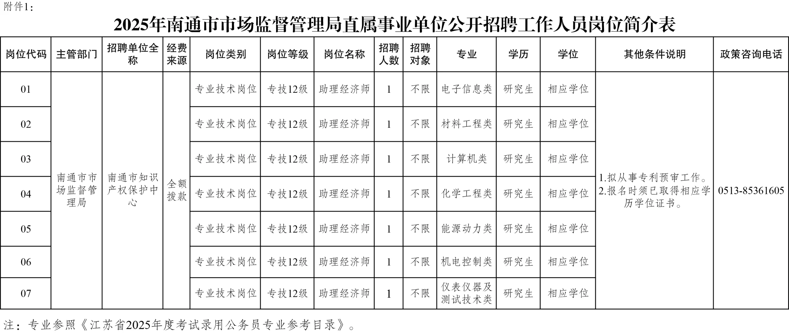 事业单位招聘，南通