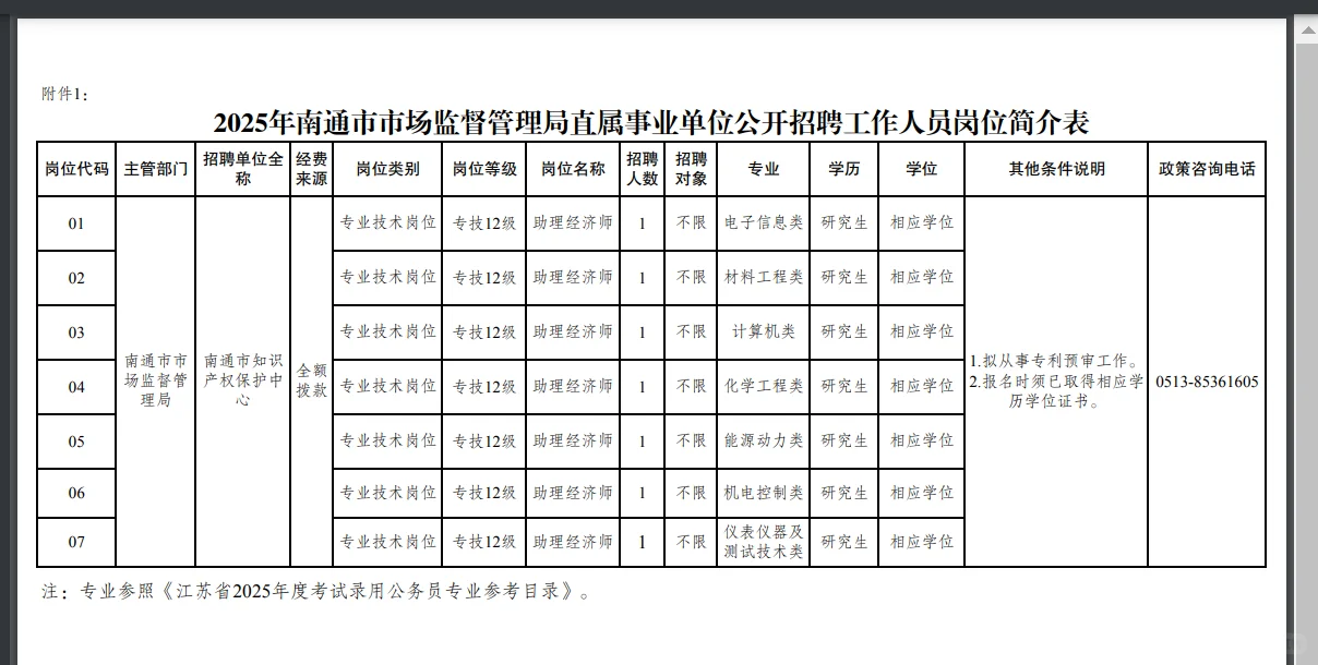 仅限研究生的专属岗位～冲呀??