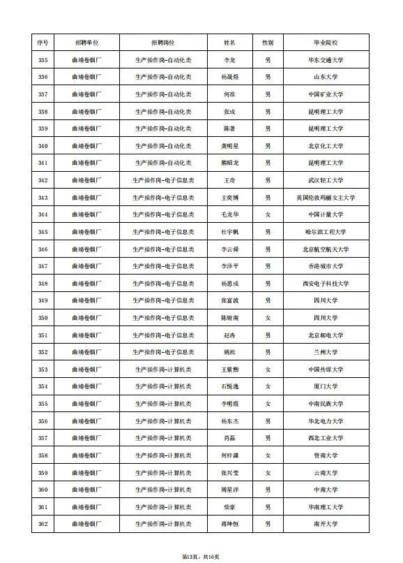 云南中烟录取名单