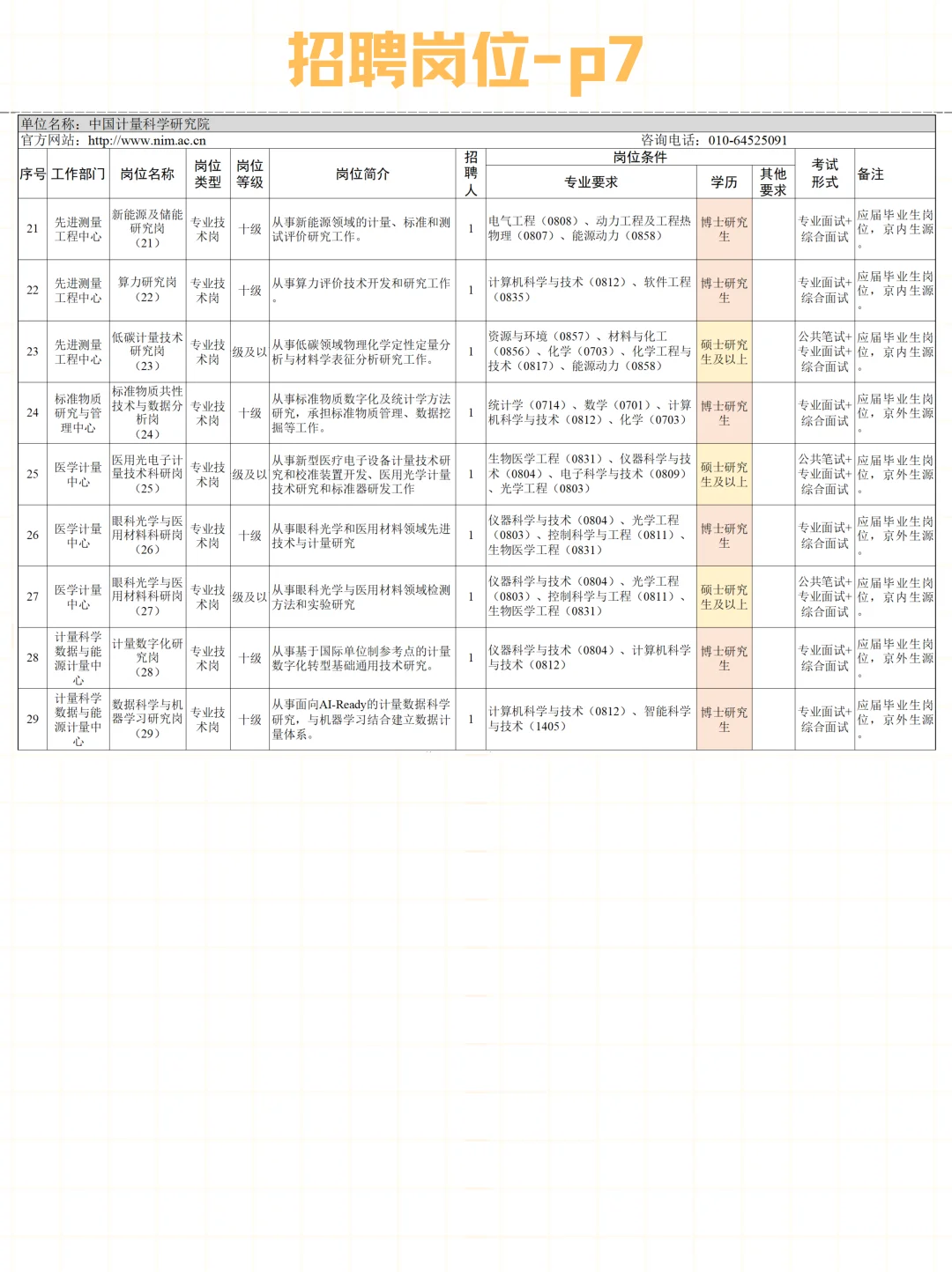 市场监管总局直属单位2025年招聘